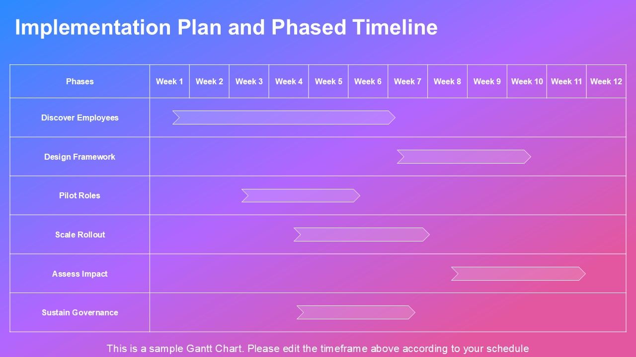 Competency Map Template PPT Sample VM Slide26