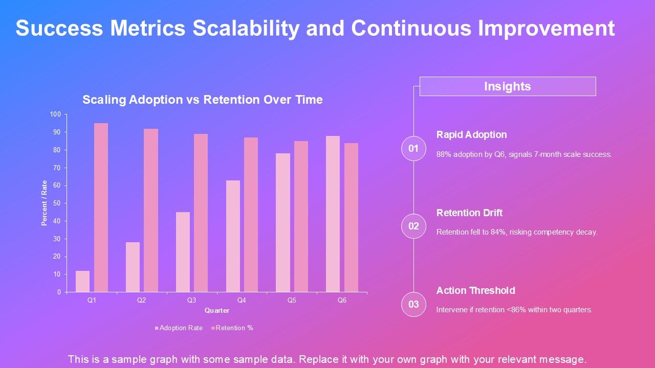 Competency Map Template PPT Sample VM Slide31