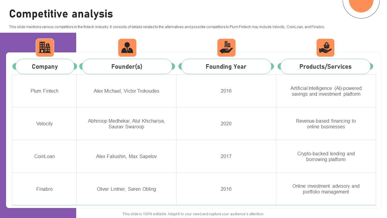 Competitive Analysis Financial Management Software Capital Raising Deck Icons Pdf