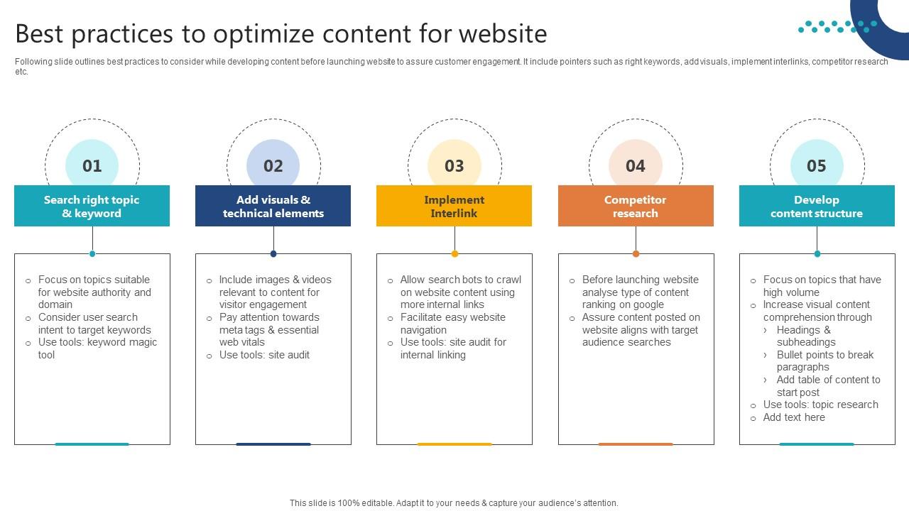 Complete Guide To Launch Best Practices To Optimize Content For Website