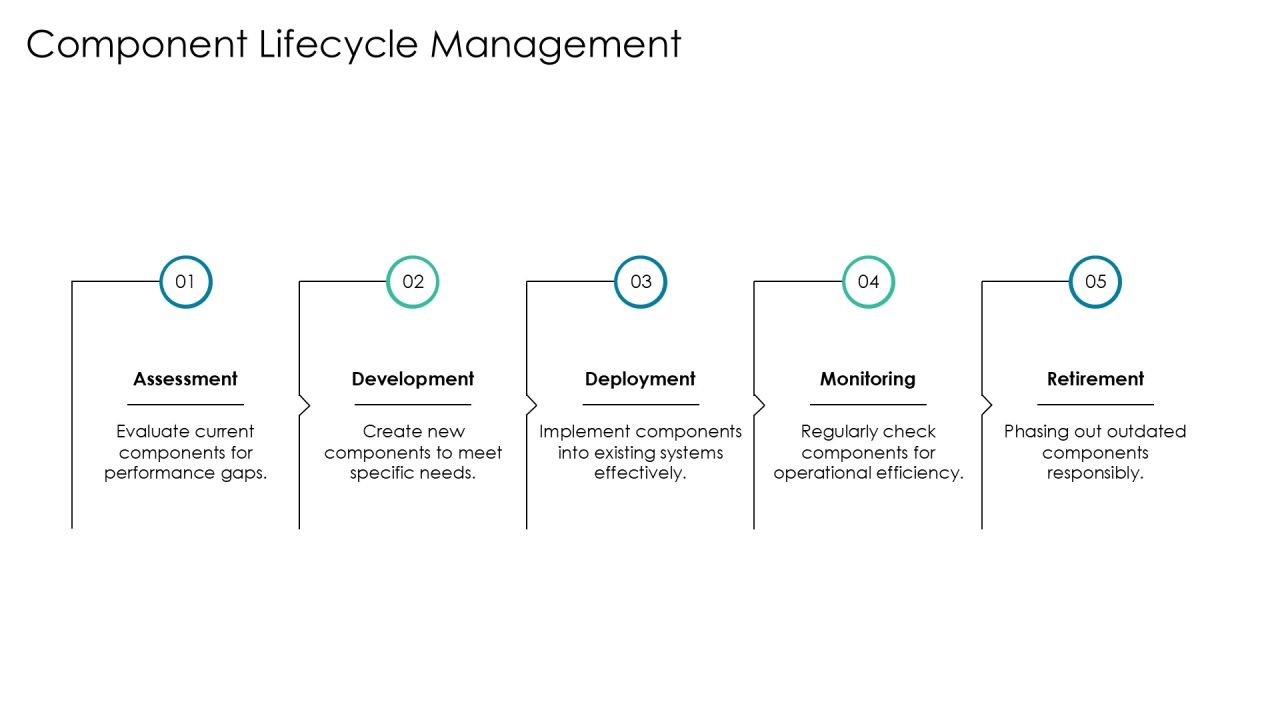 Component Based Development For Modern Enterprises PPT Structure AT Slide14