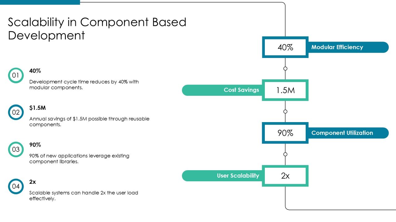 Component Based Development For Modern Enterprises PPT Structure AT Slide18