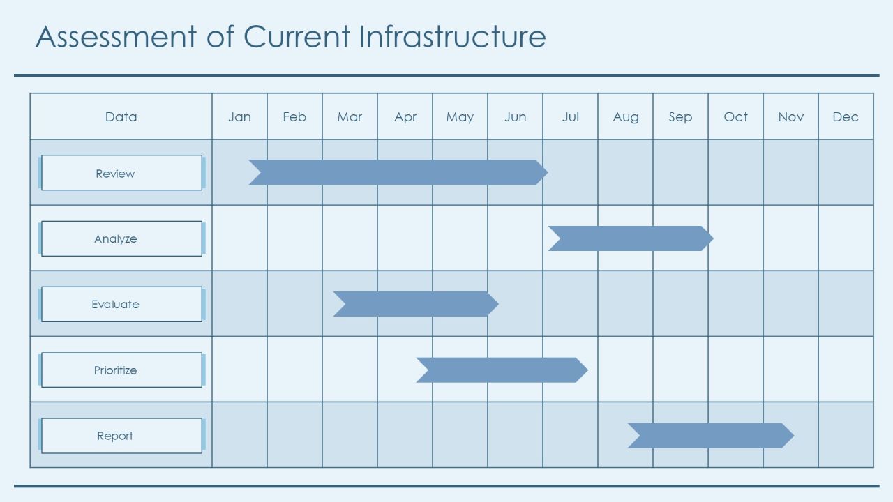 Components Infrastructure Optimization Toolkit PPT Guidelines AT Slide07