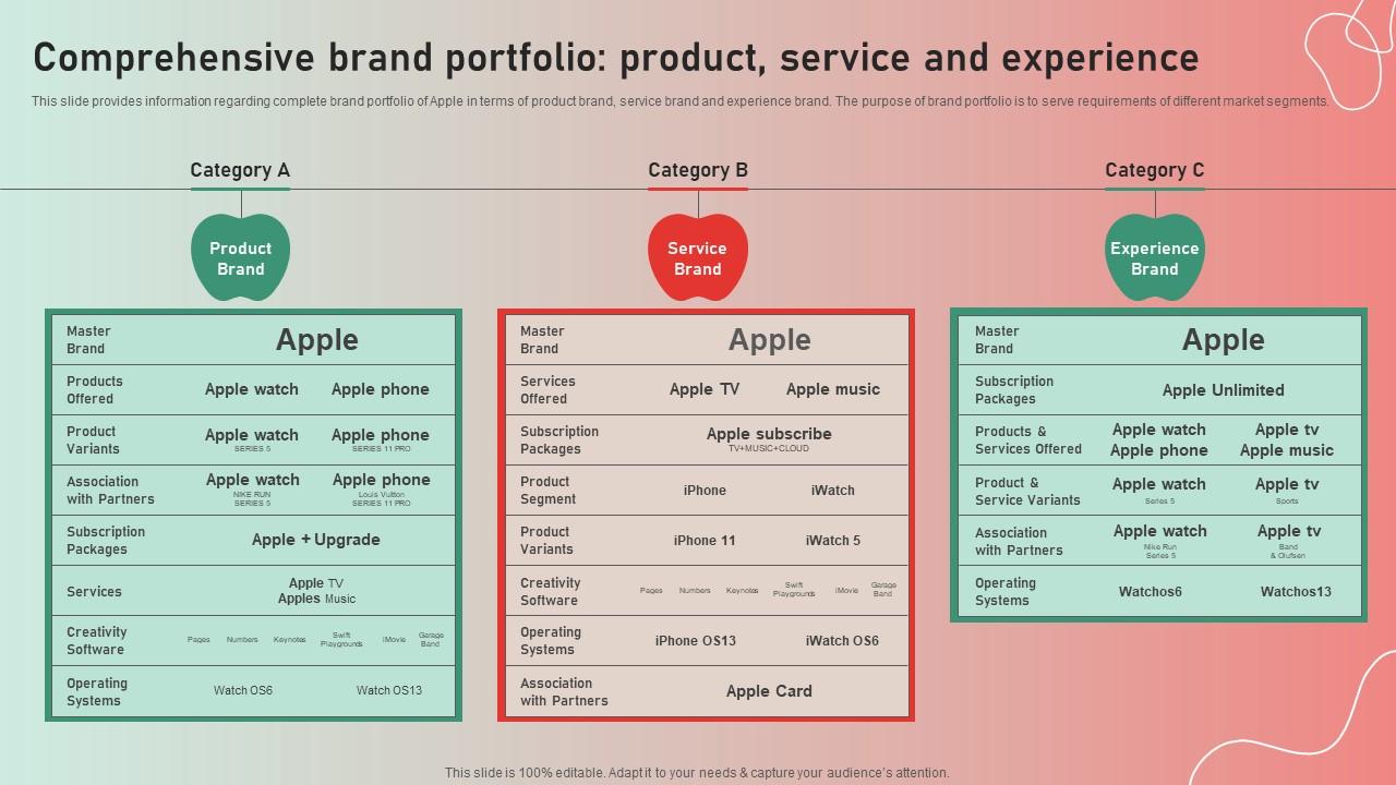Comprehensive Brand Portfolio Product Apple Brand Story Journey Of Iconic Enterprise Information Pdf