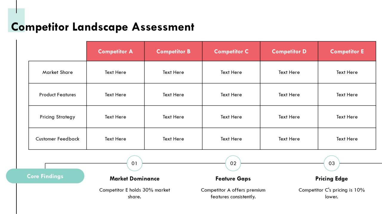 Comprehensive Business Implementation Plan Framework PPT Structure AT Slide14