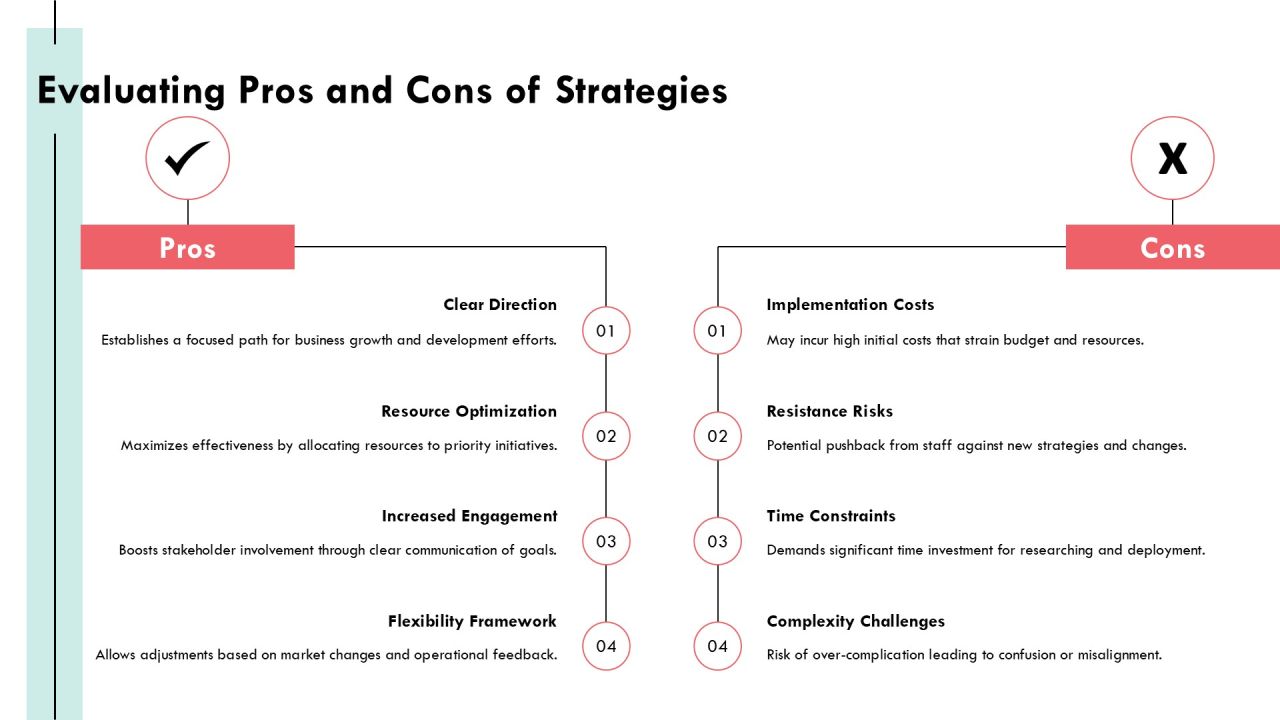 Comprehensive Business Implementation Plan Framework PPT Structure AT Slide22
