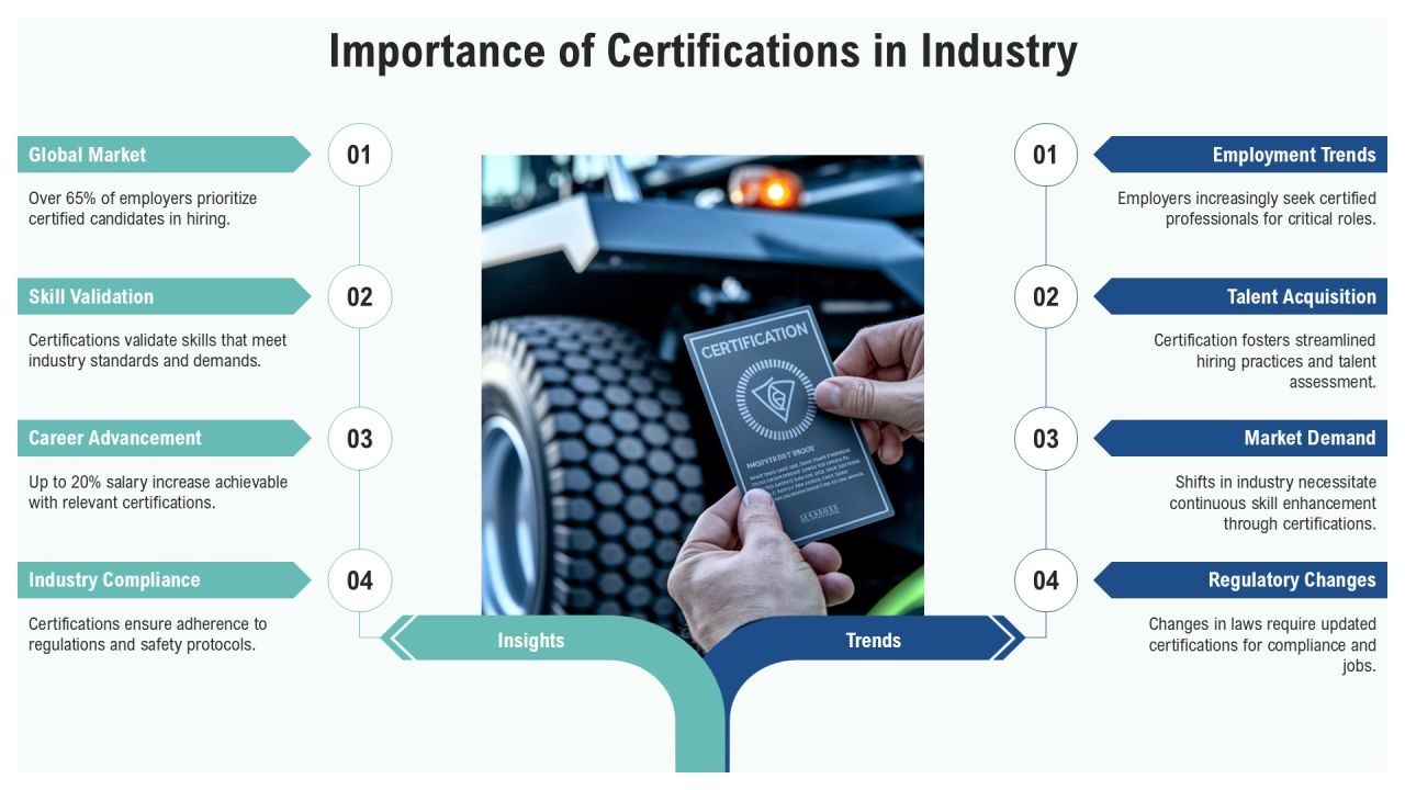 Comprehensive Certification Program Overview PPT Presentation AT Slide04
