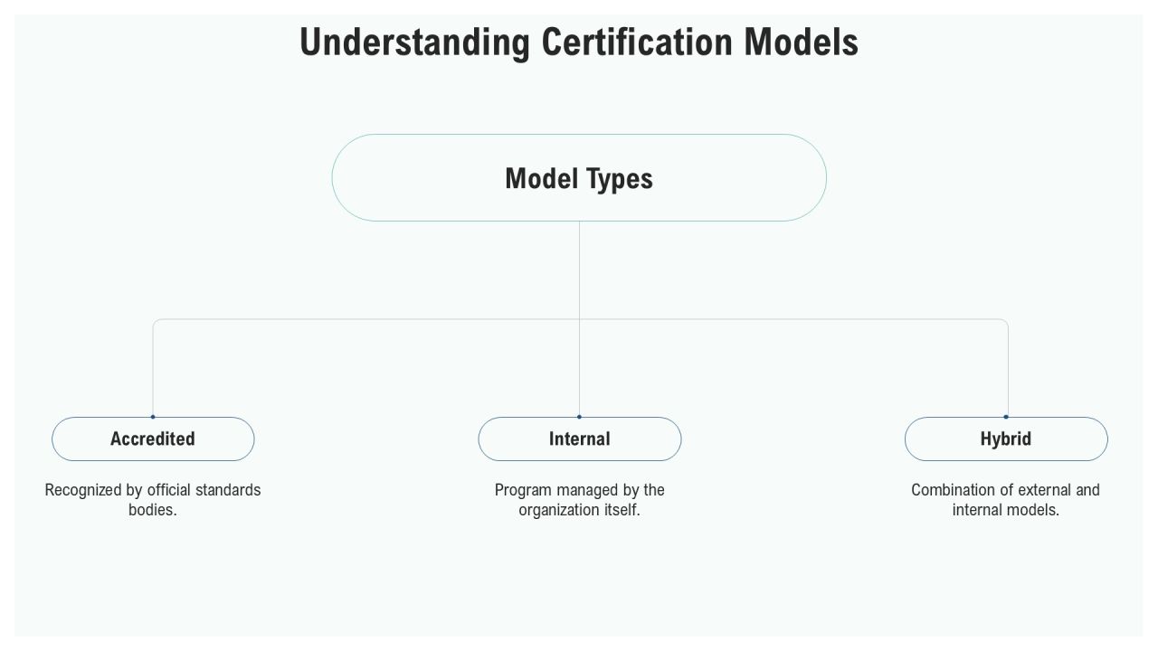 Comprehensive Certification Program Overview PPT Presentation AT Slide06
