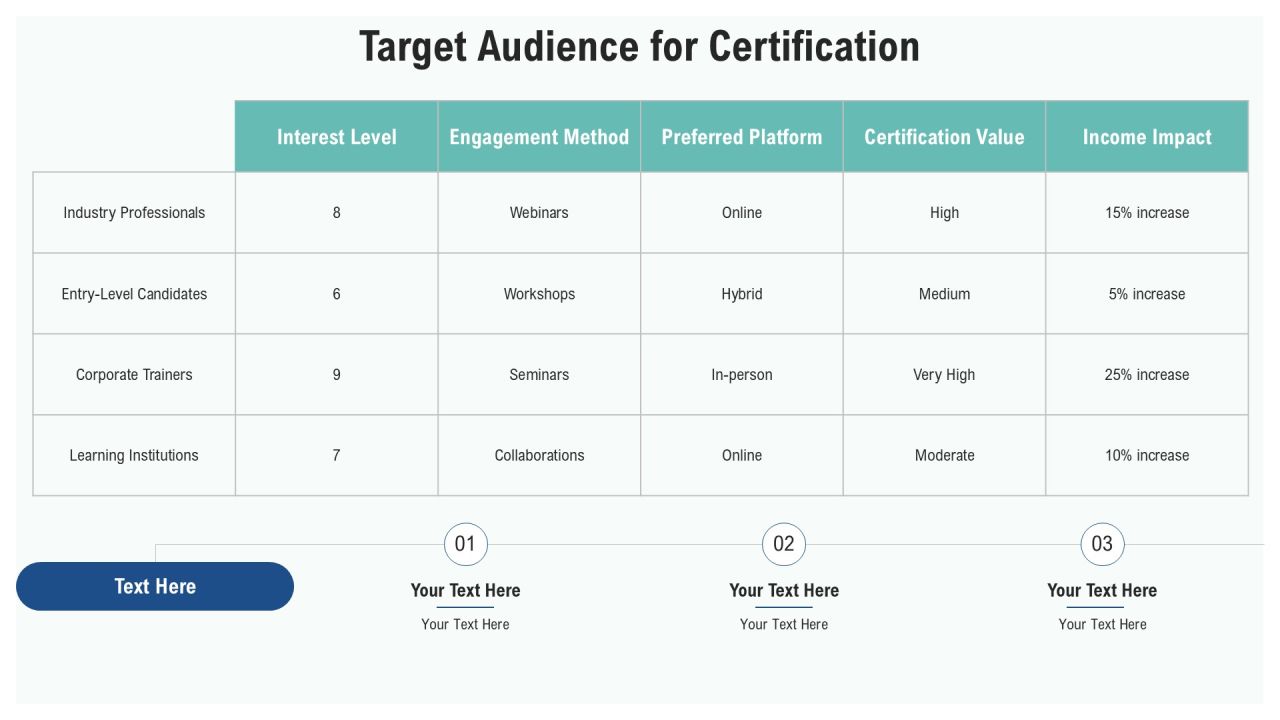 Comprehensive Certification Program Overview PPT Presentation AT Slide07