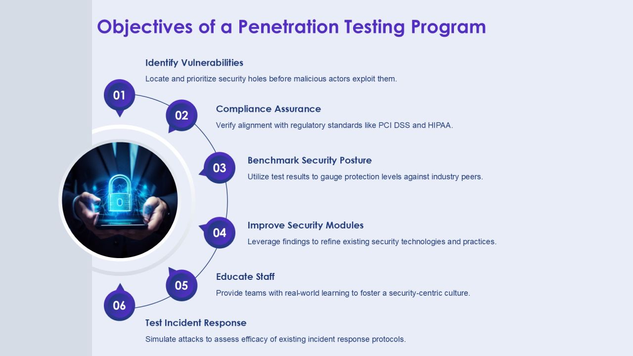 Comprehensive Penetration Testing Program Overview PPT Mockup AT Slide05