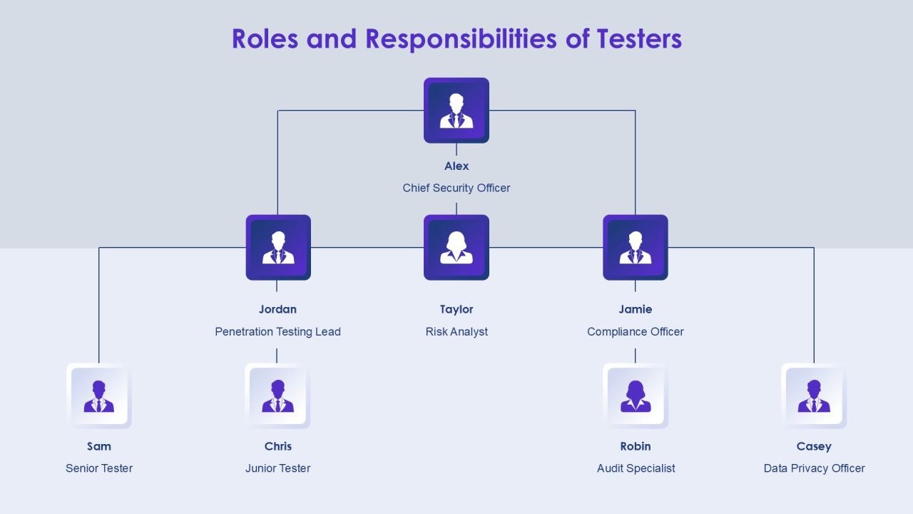 Comprehensive Penetration Testing Program Overview PPT Mockup AT Slide10