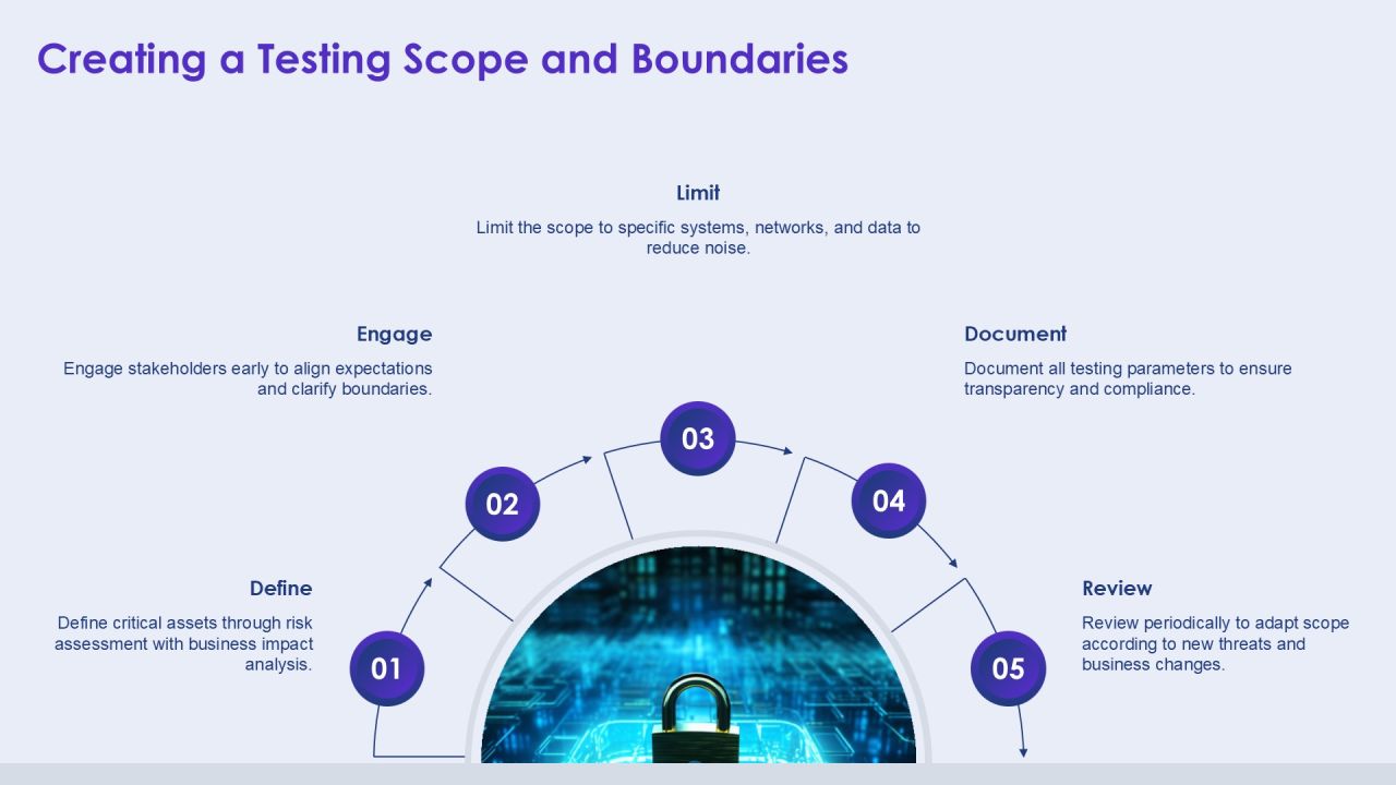 Comprehensive Penetration Testing Program Overview PPT Mockup AT Slide12