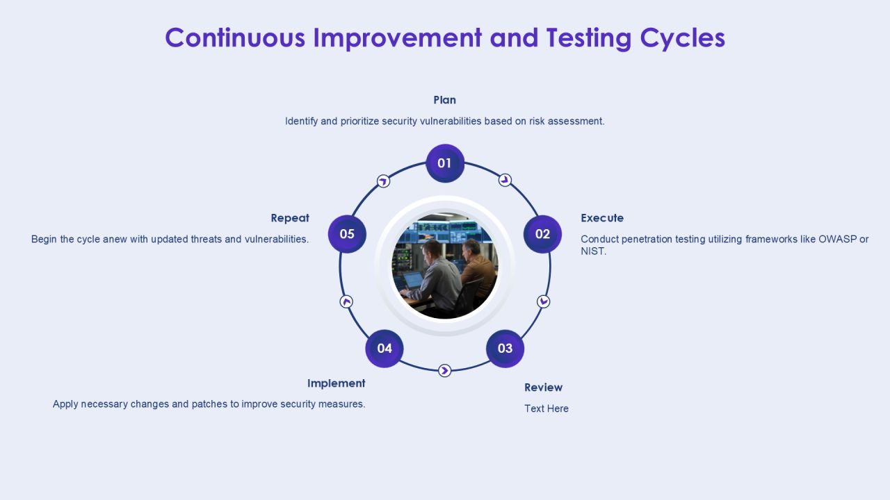 Comprehensive Penetration Testing Program Overview PPT Mockup AT Slide20
