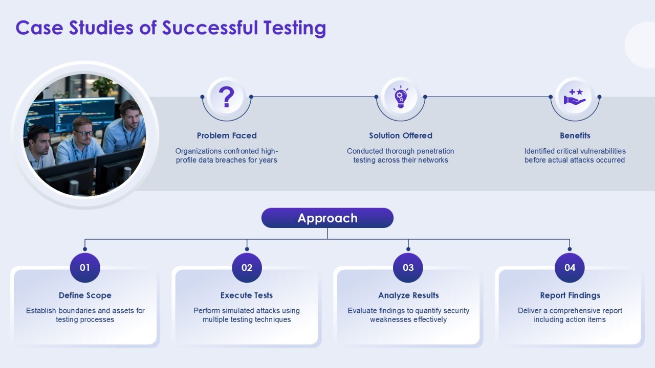 Comprehensive Penetration Testing Program Overview PPT Mockup AT Slide23