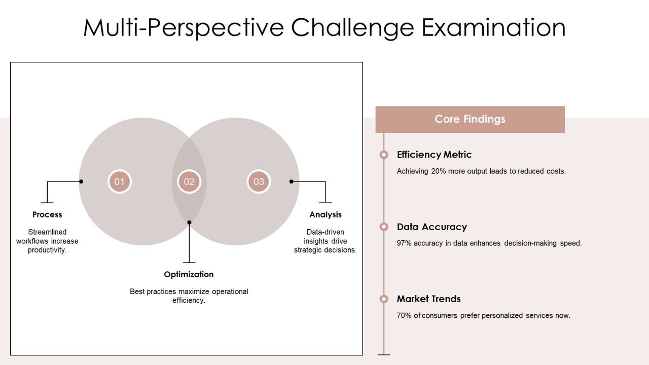 Comprehensive Process Segment Analysis Overview PPT Demonstration AT Slide10