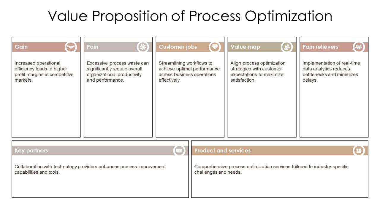 Comprehensive Process Segment Analysis Overview PPT Demonstration AT Slide13