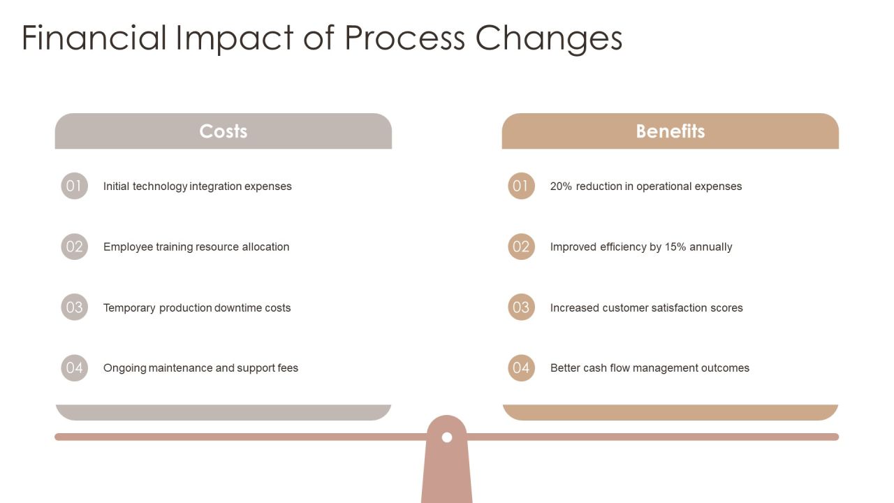 Comprehensive Process Segment Analysis Overview PPT Demonstration AT Slide21