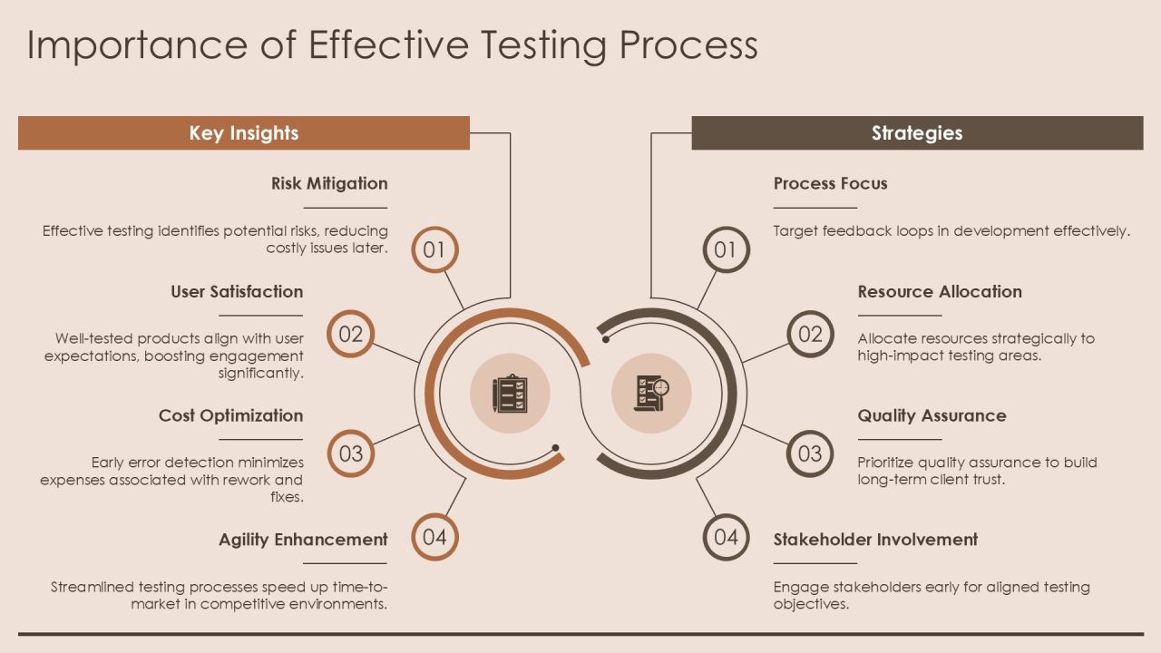 Comprehensive Testing Process Analysis Framework PPT Example AT Slide04