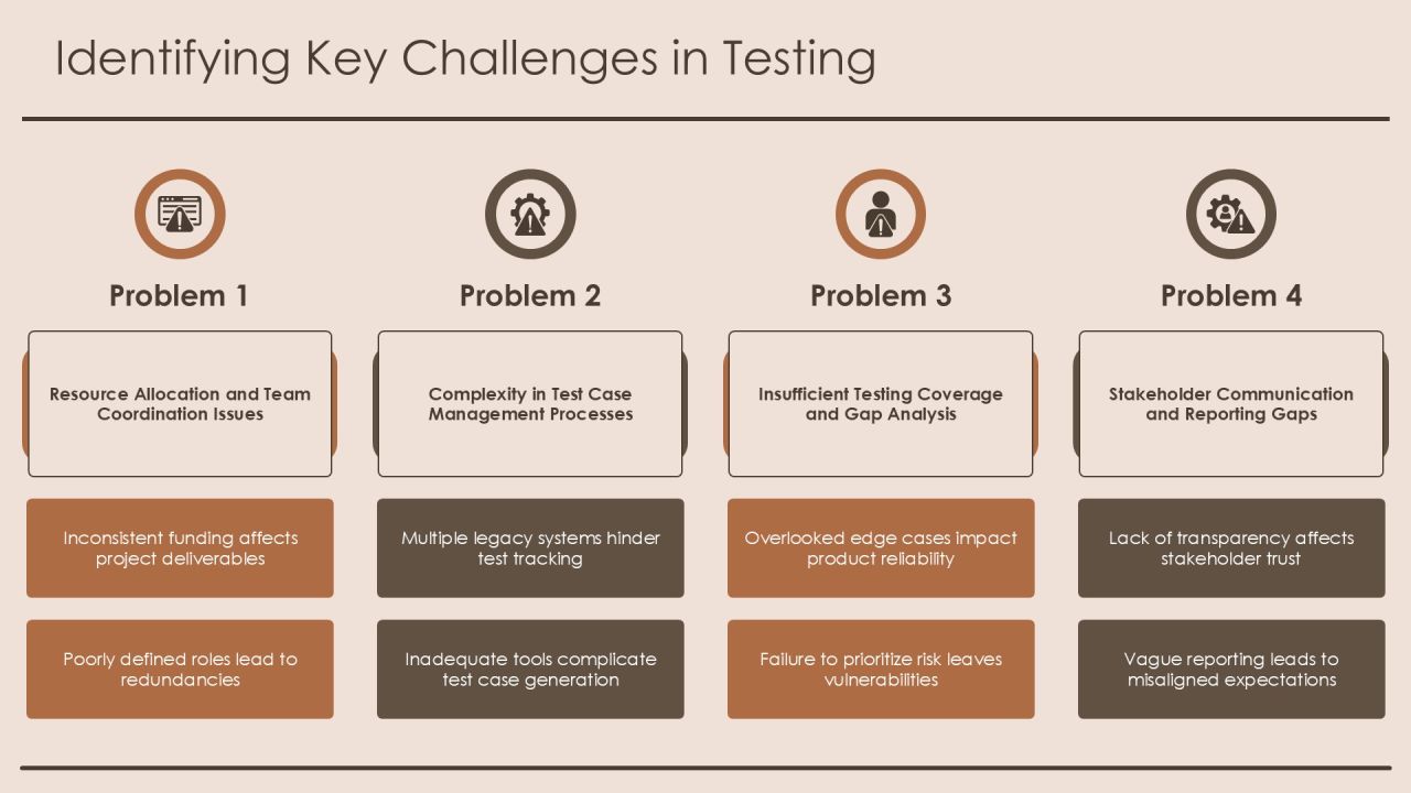 Comprehensive Testing Process Analysis Framework PPT Example AT Slide07