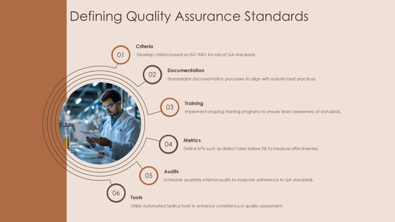 Comprehensive Testing Process Analysis Framework PPT Example AT Slide08