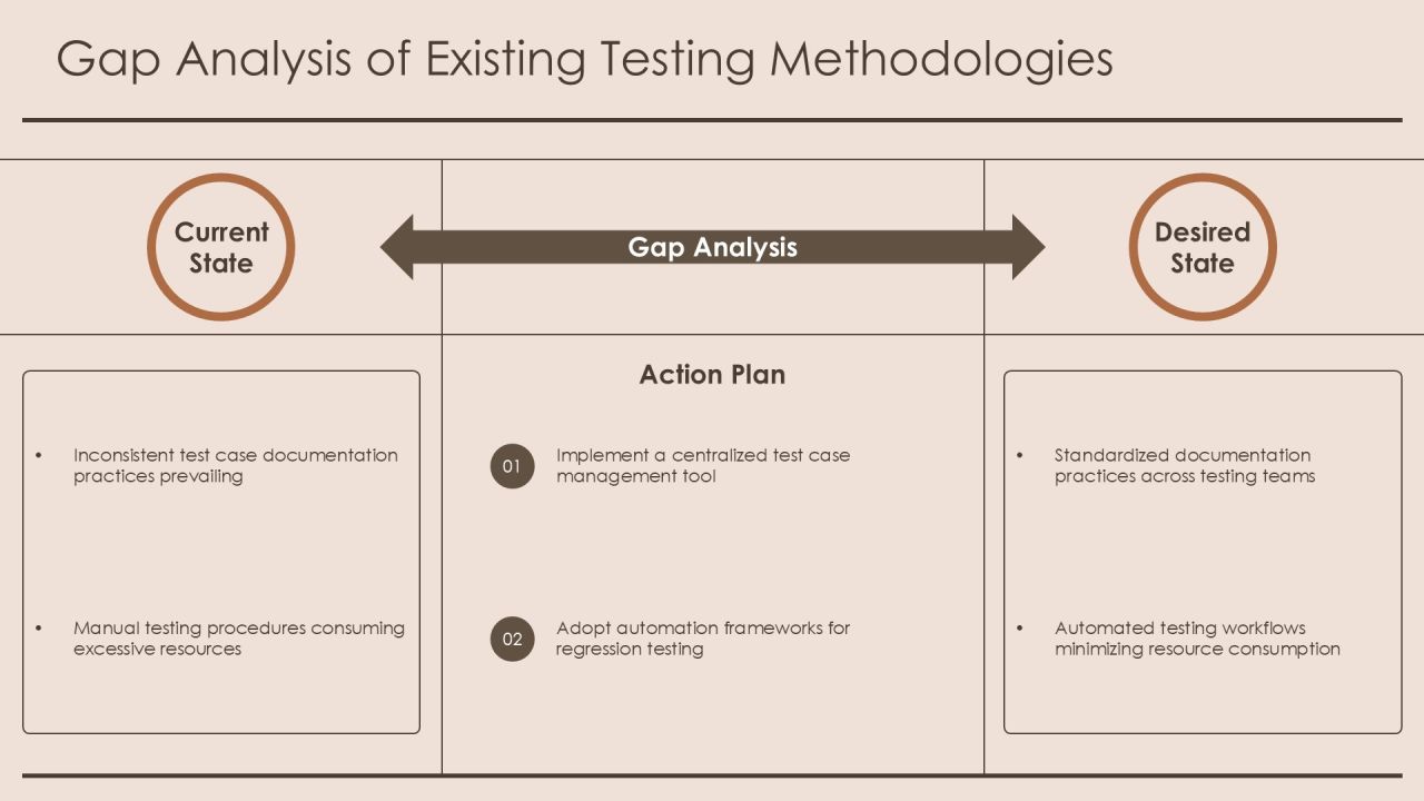 Comprehensive Testing Process Analysis Framework PPT Example AT Slide09
