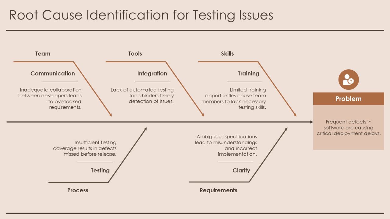 Comprehensive Testing Process Analysis Framework PPT Example AT Slide10