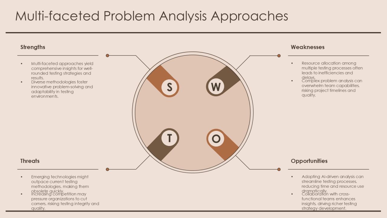 Comprehensive Testing Process Analysis Framework PPT Example AT Slide11