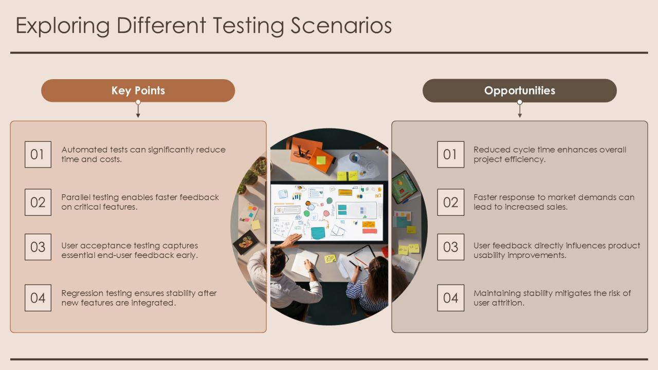 Comprehensive Testing Process Analysis Framework PPT Example AT Slide12