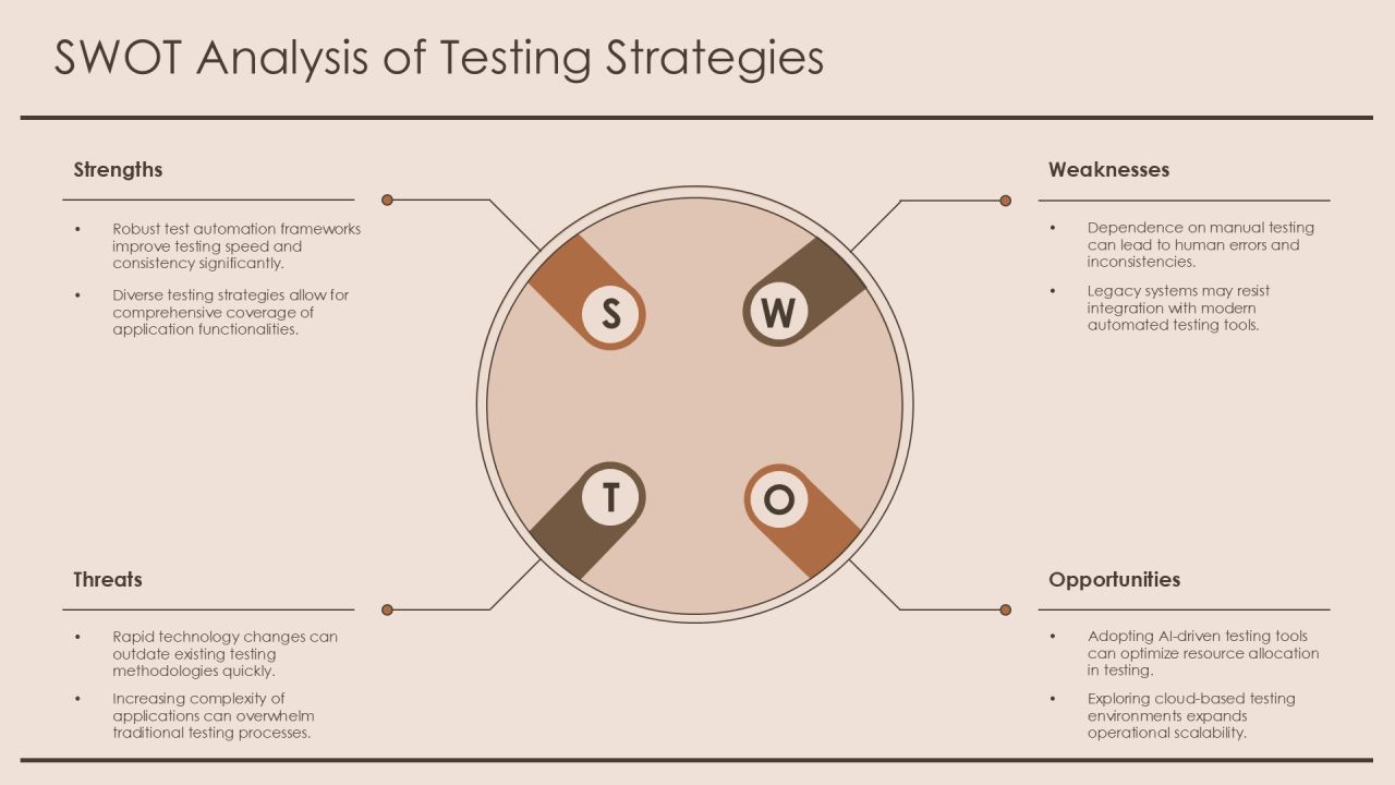 Comprehensive Testing Process Analysis Framework PPT Example AT Slide19