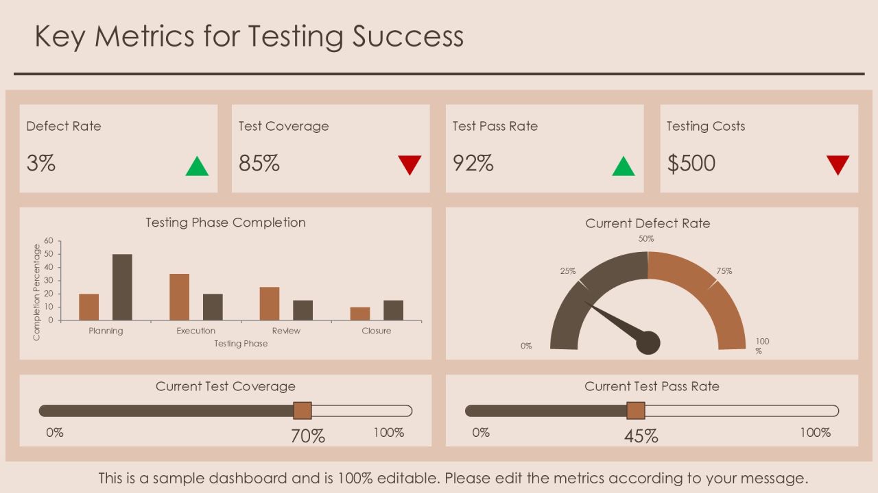 Comprehensive Testing Process Analysis Framework PPT Example AT Slide22