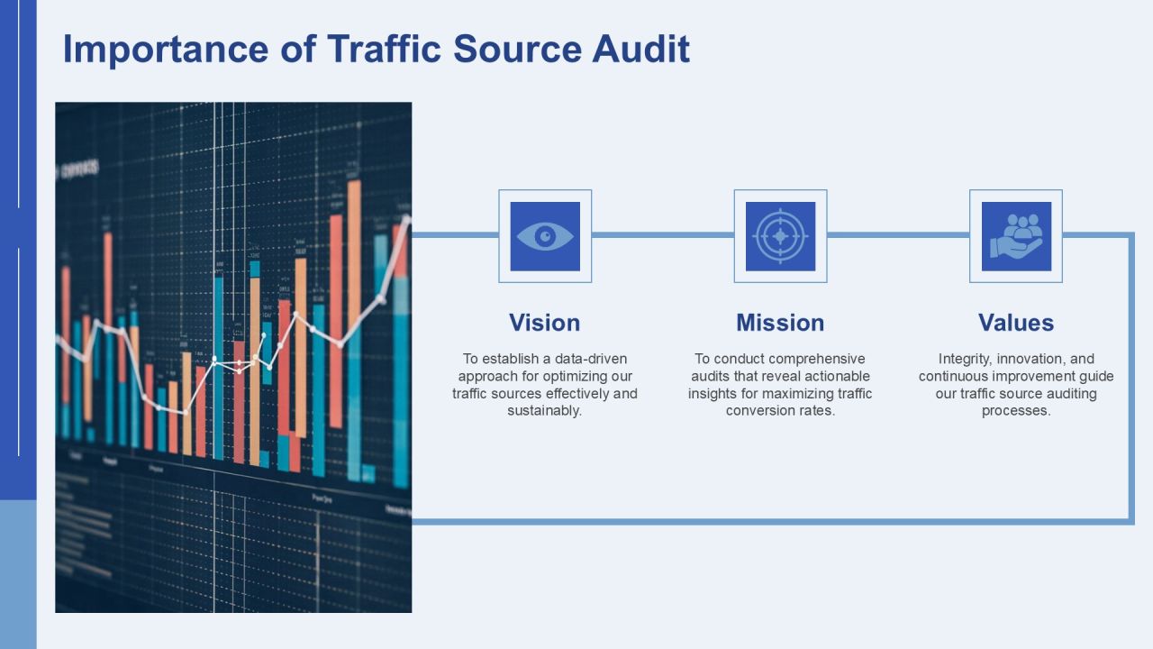 Comprehensive Traffic Source Audit Analysis PPT Sample AT Slide03