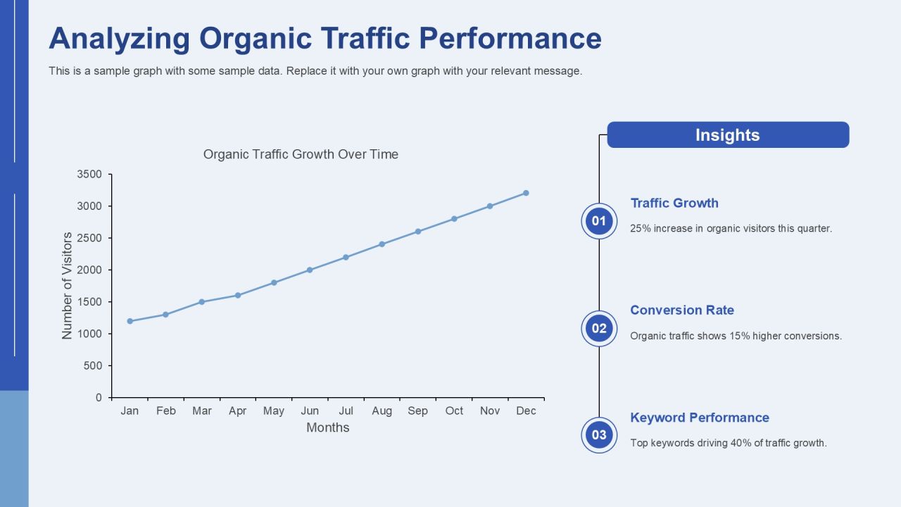Comprehensive Traffic Source Audit Analysis PPT Sample AT Slide07