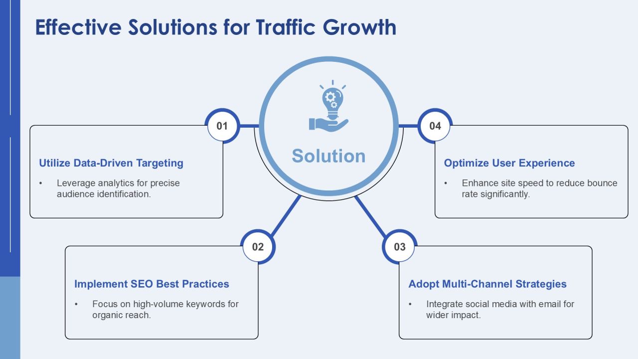 Comprehensive Traffic Source Audit Analysis PPT Sample AT Slide18
