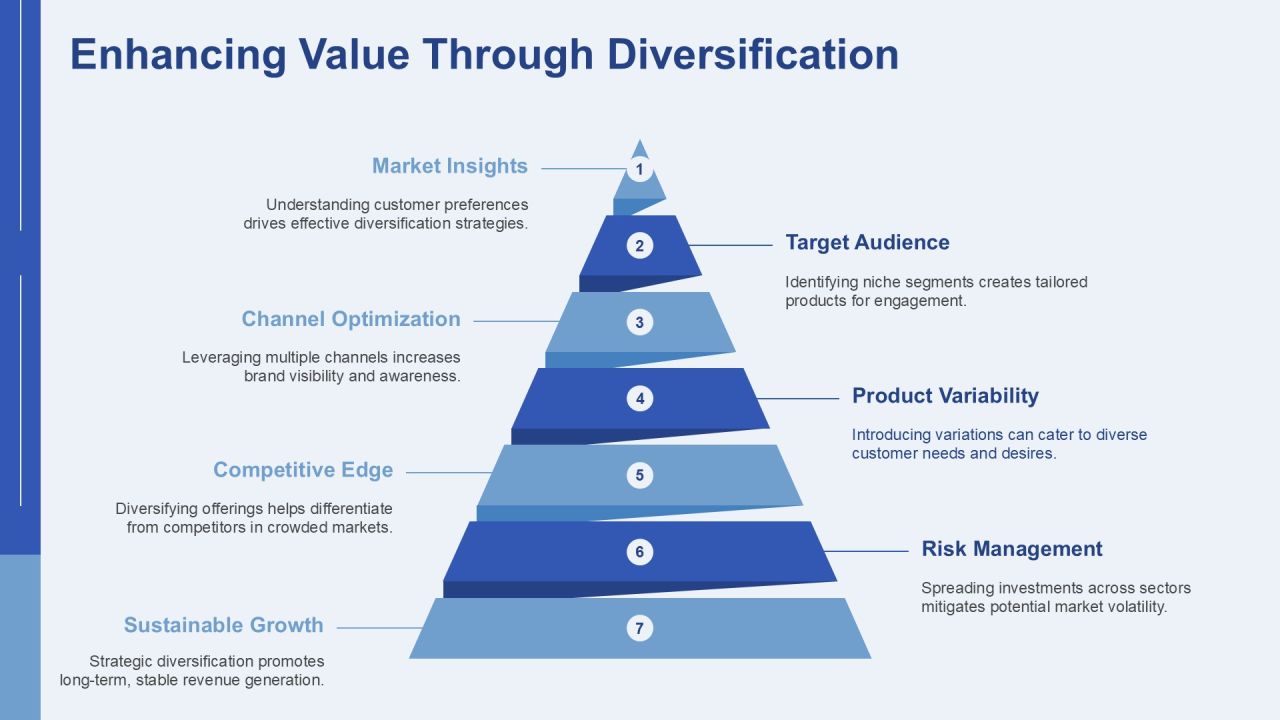 Comprehensive Traffic Source Audit Analysis PPT Sample AT Slide19