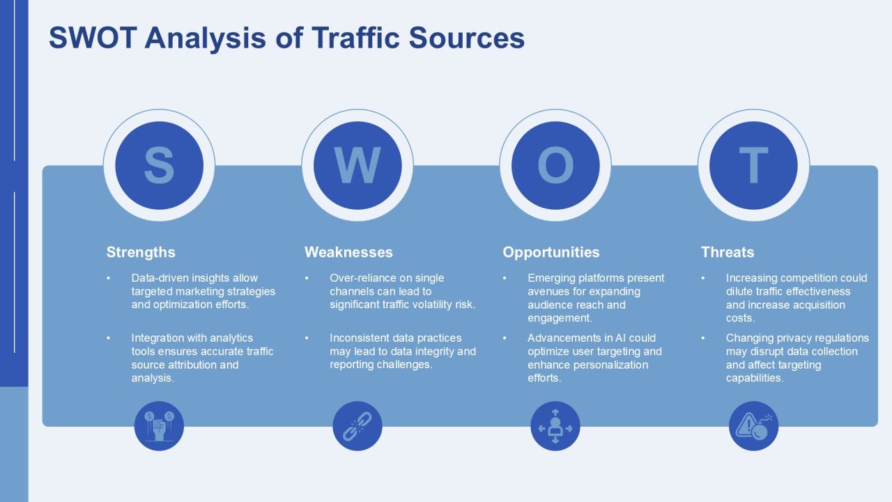 Comprehensive Traffic Source Audit Analysis PPT Sample AT Slide24