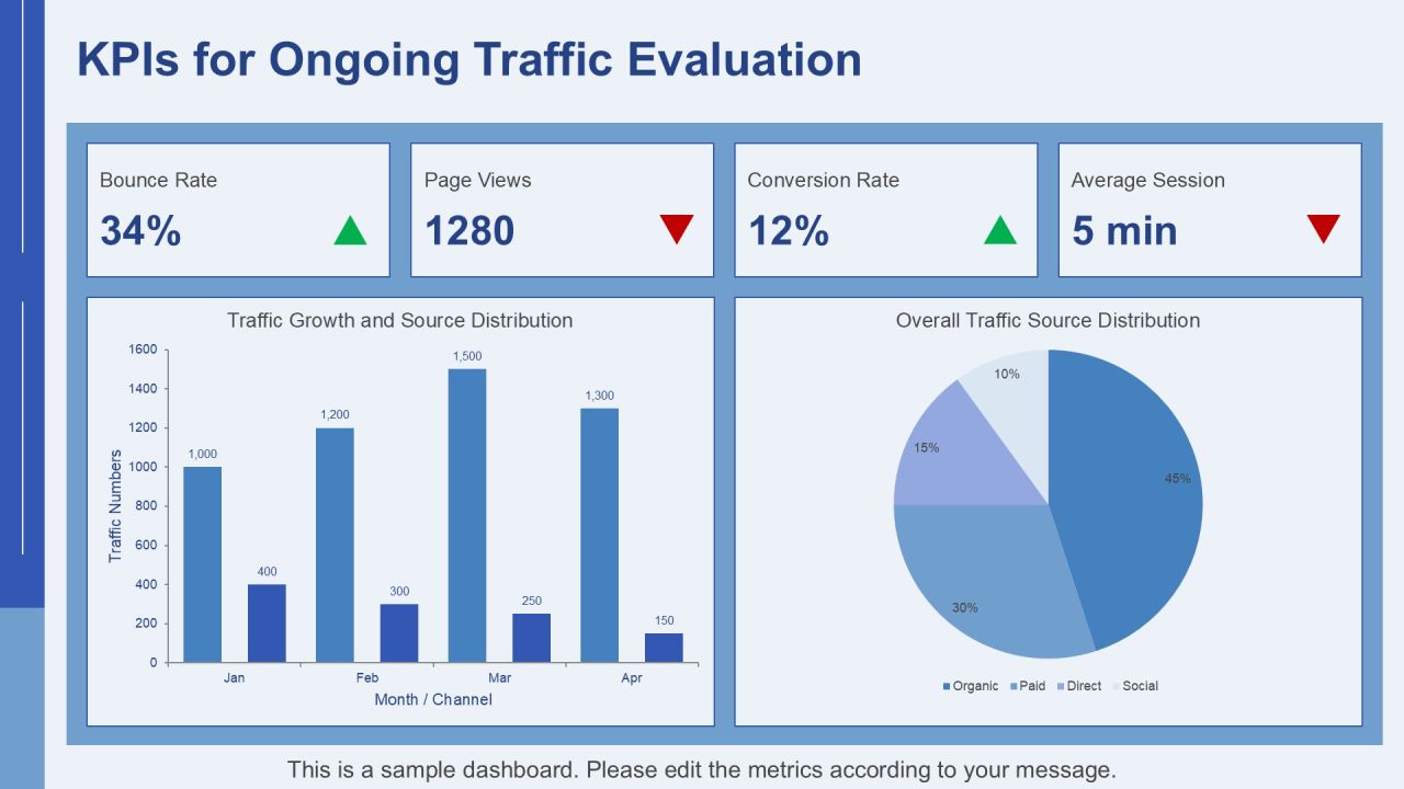 Comprehensive Traffic Source Audit Analysis PPT Sample AT Slide28