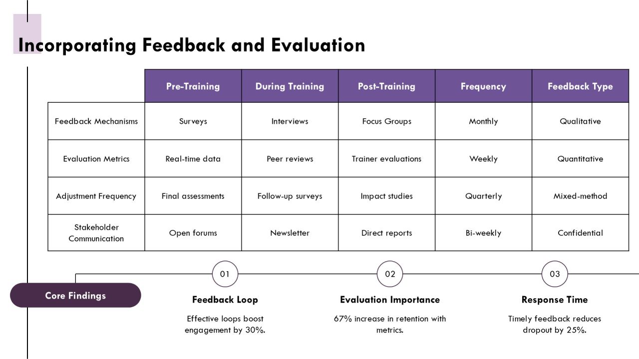 Comprehensive Training Program For Workforce Development PPT Presentation AT Slide14