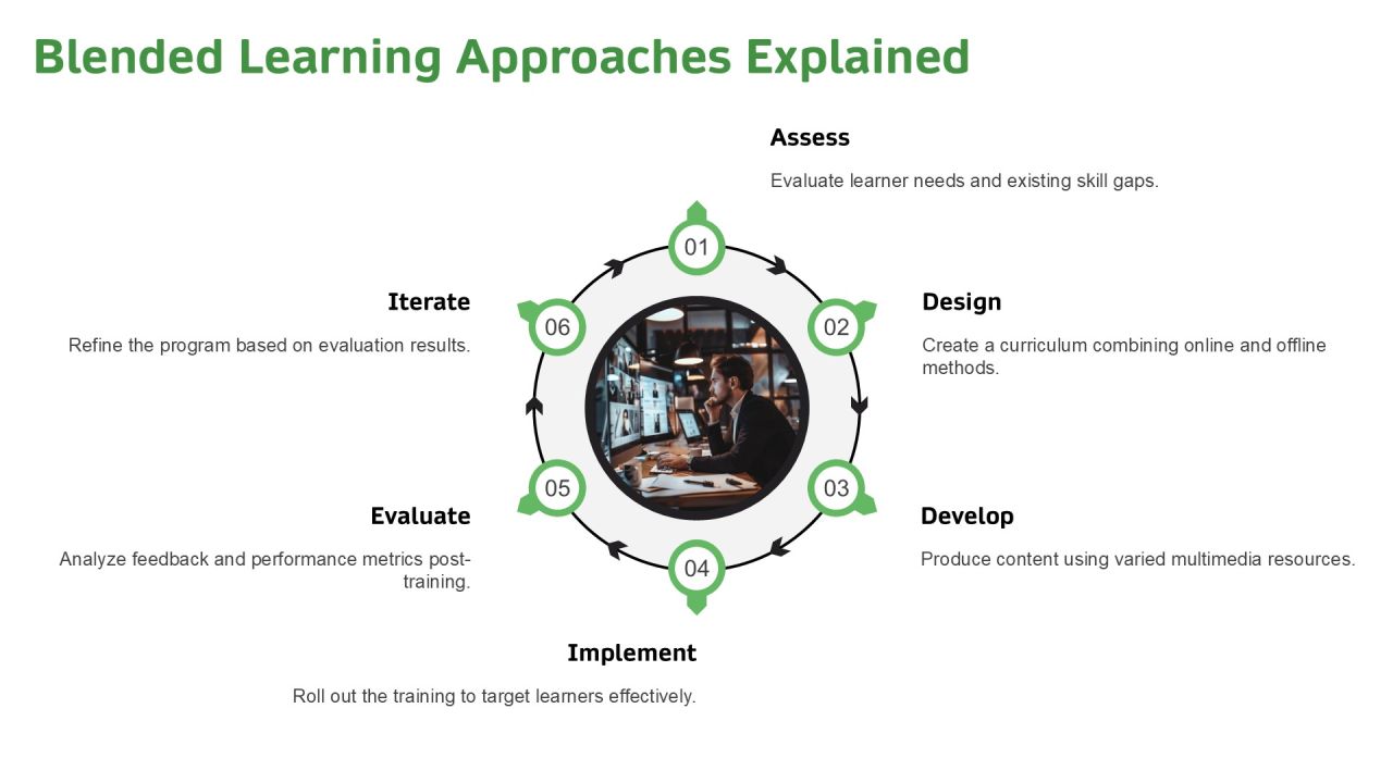 Comprehensive Training Programs Overview PPT Graphics AT Slide09