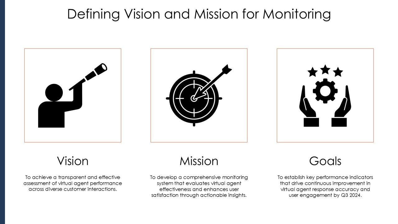 Comprehensive Virtual Agent Feature Performance Monitoring System PPT Powerpoint AT Slide06