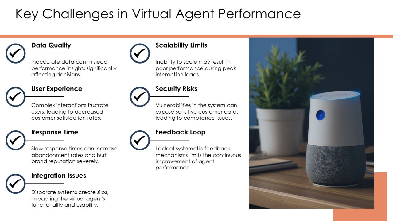 Comprehensive Virtual Agent Feature Performance Monitoring System PPT Powerpoint AT Slide07