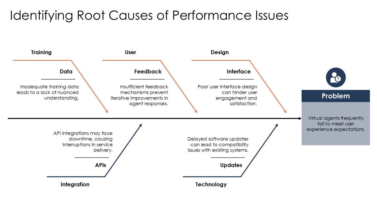 Comprehensive Virtual Agent Feature Performance Monitoring System PPT Powerpoint AT Slide09