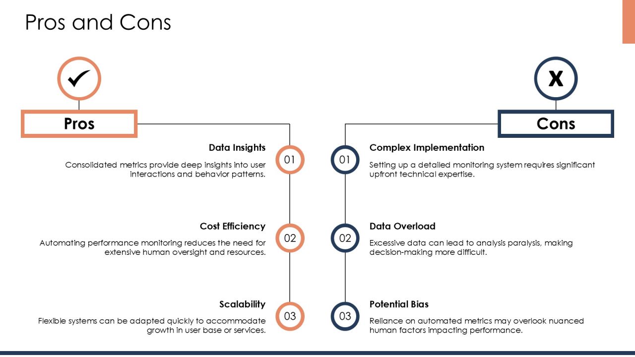 Comprehensive Virtual Agent Feature Performance Monitoring System PPT Powerpoint AT Slide22