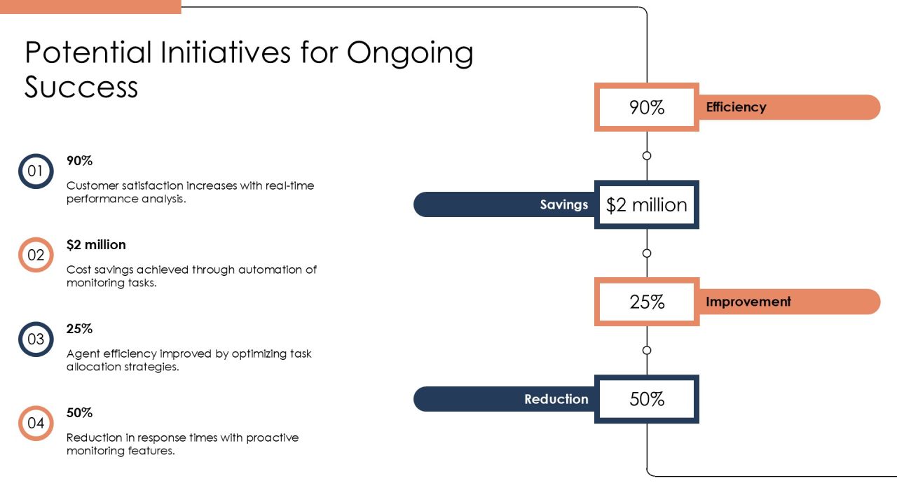 Comprehensive Virtual Agent Feature Performance Monitoring System PPT Powerpoint AT Slide33