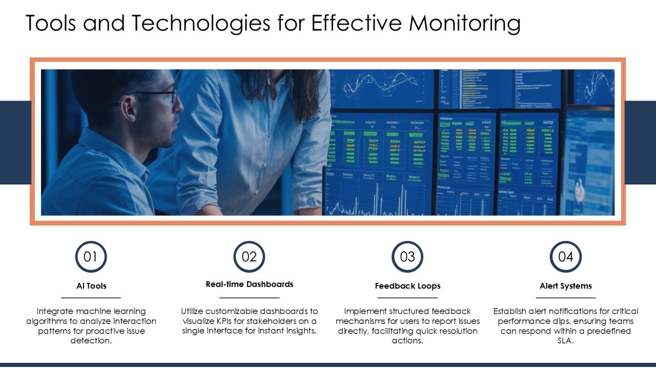 Comprehensive Virtual Agent Feature Performance Monitoring System PPT Powerpoint AT Slide35