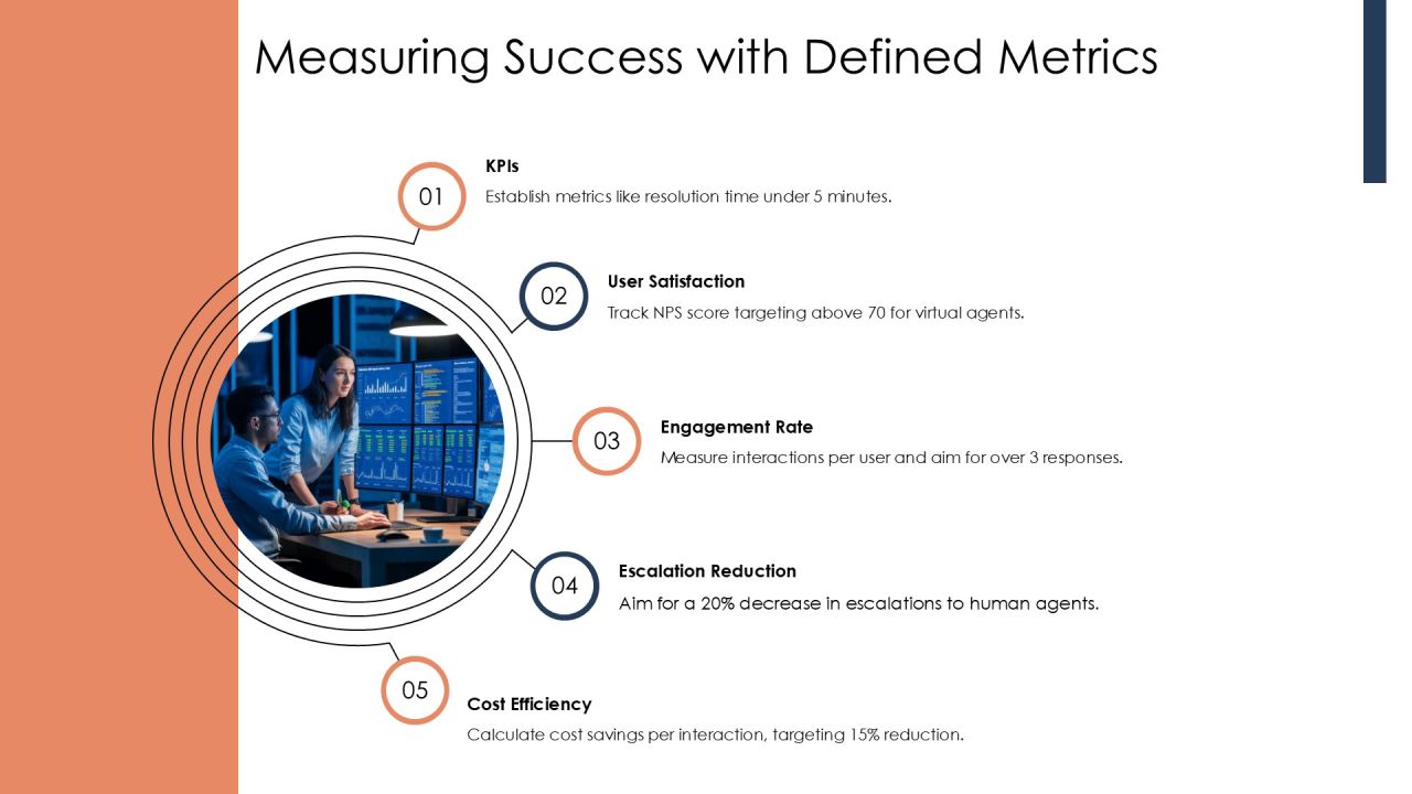 Comprehensive Virtual Agent Feature Performance Monitoring System PPT Powerpoint AT Slide40