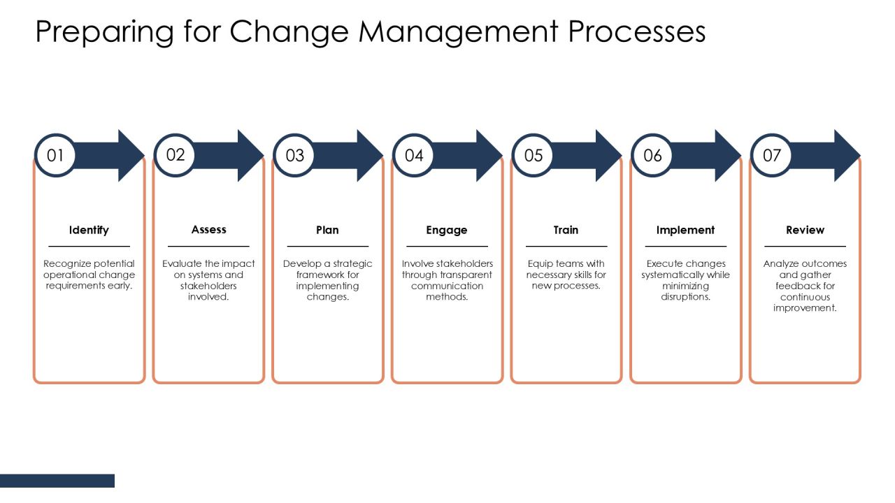 Comprehensive Virtual Agent Feature Performance Monitoring System PPT Powerpoint AT Slide44
