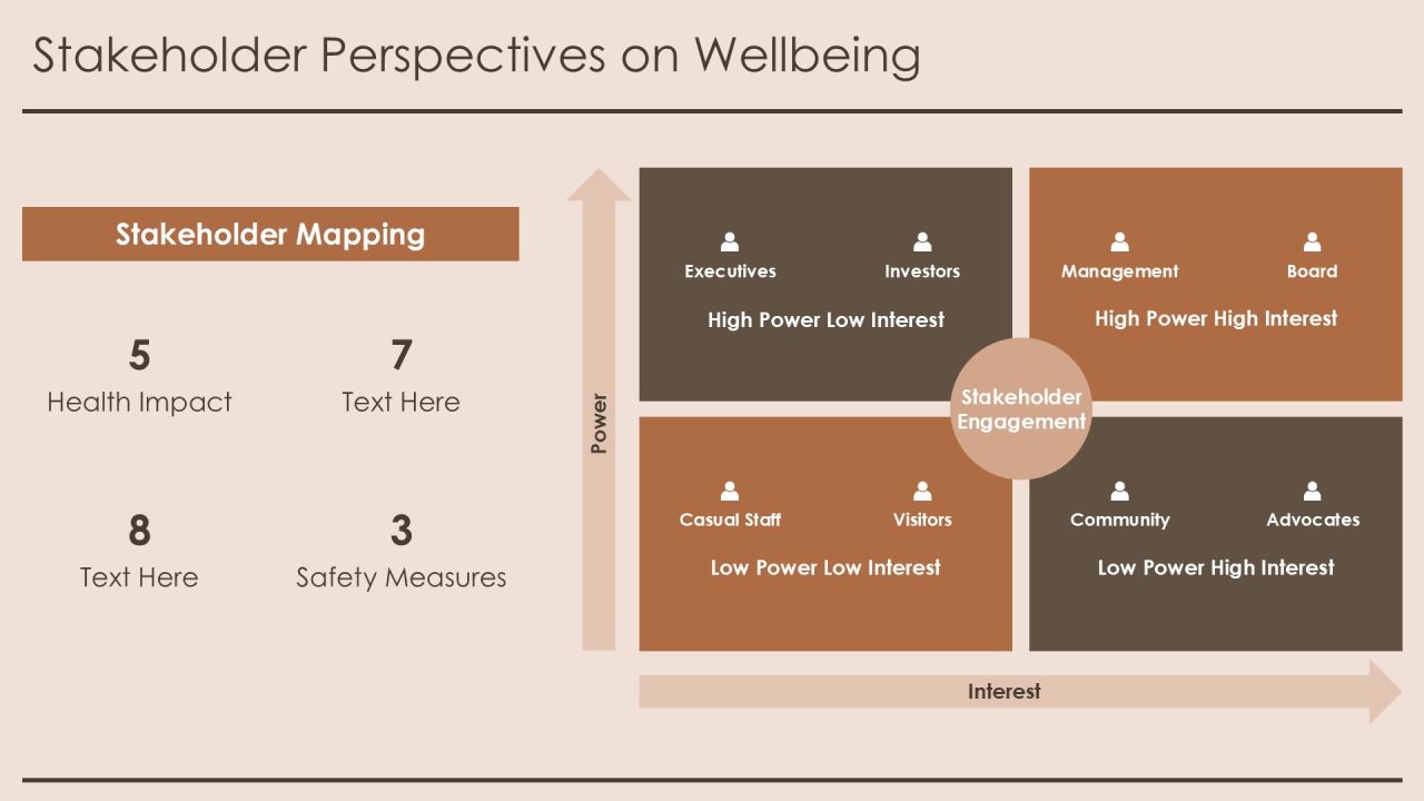 Comprehensive Wellbeing Analysis Framework PPT Sample AT Slide11