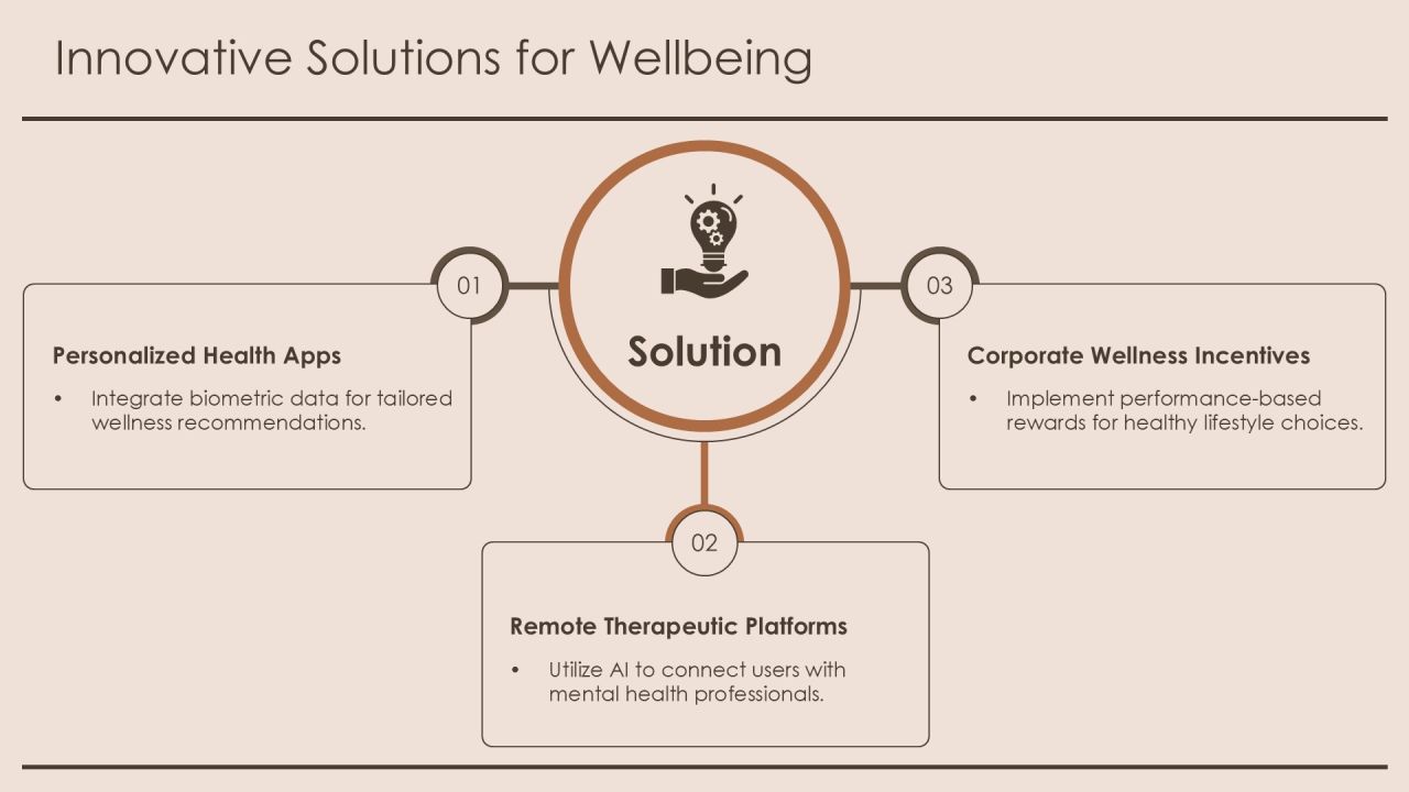Comprehensive Wellbeing Analysis Framework PPT Sample AT Slide15