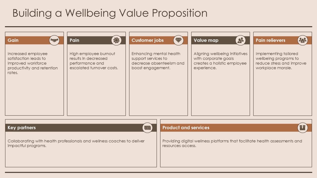 Comprehensive Wellbeing Analysis Framework PPT Sample AT Slide17
