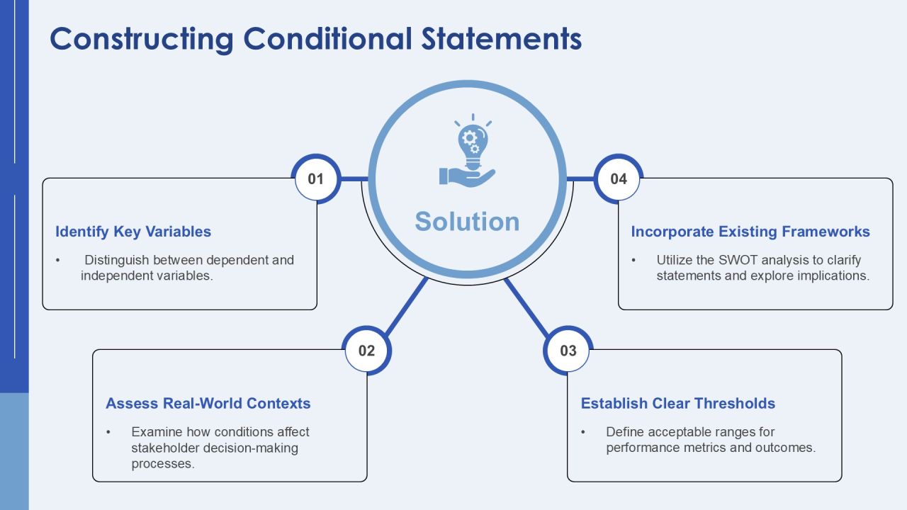 Conditional Statement Analysis Insights PPT Structure AT Slide11
